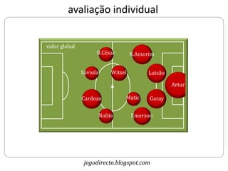 avaliação individual


valor global
                     B.César       R.Amorim


               Saviola    Witsel         Luisão

                                                  Artur

               Cardozo         Matic     Garay

                     Nolito        Emerson




                jogodirecto.blogspot.com
 