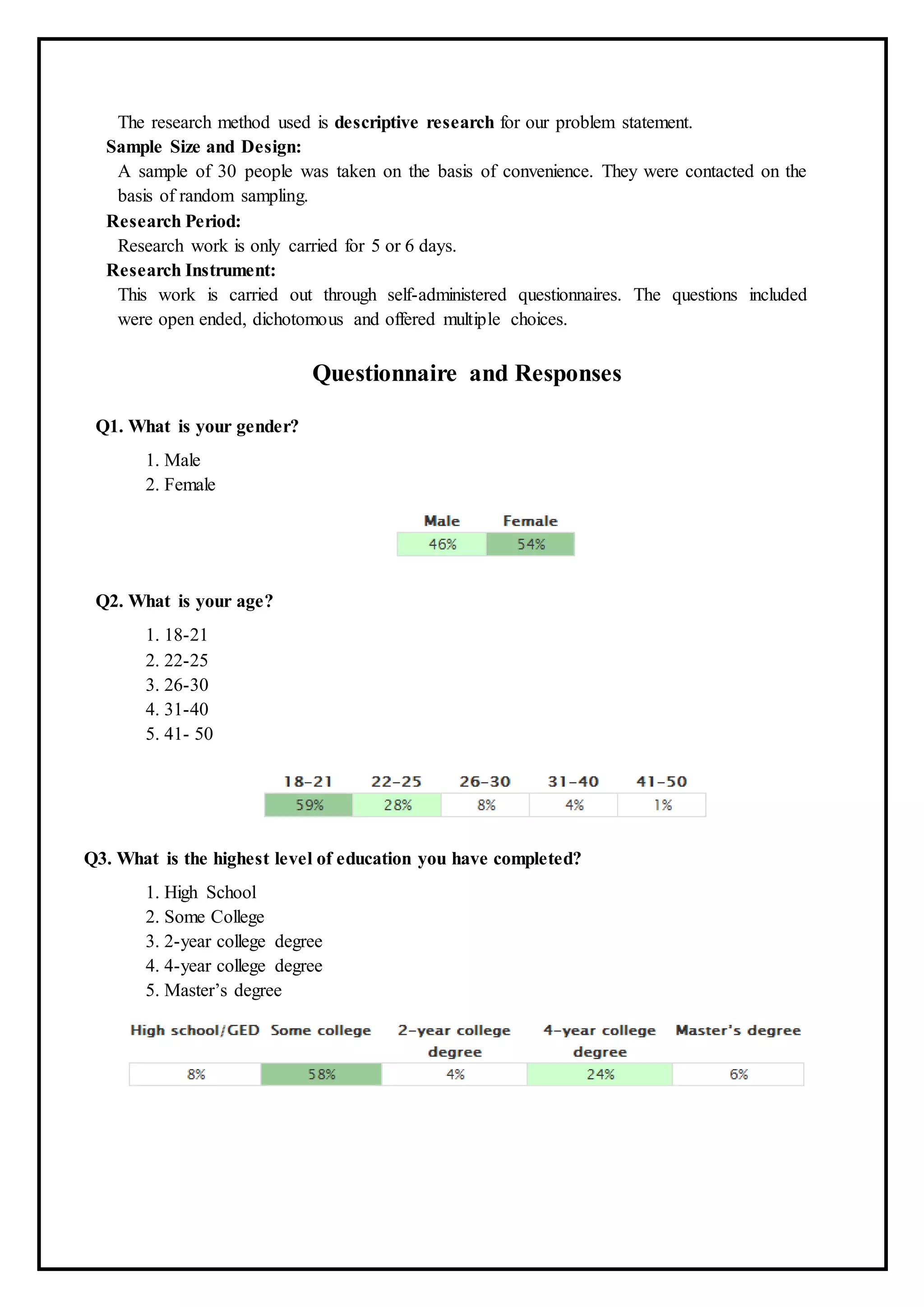 The research method used is descriptive research for our problem statement.
Sample Size and Design:
A sample of 30 people was taken on the basis of convenience. They were contacted on the
basis of random sampling.
Research Period:
Research work is only carried for 5 or 6 days.
Research Instrument:
This work is carried out through self-administered questionnaires. The questions included
were open ended, dichotomous and offered multiple choices.
Questionnaire and Responses
Q1. What is your gender?
1. Male
2. Female
Q2. What is your age?
1. 18-21
2. 22-25
3. 26-30
4. 31-40
5. 41- 50
Q3. What is the highest level of education you have completed?
1. High School
2. Some College
3. 2-year college degree
4. 4-year college degree
5. Master’s degree
 