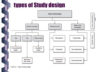 Research Design and Needs of research design Ch-4.pptx