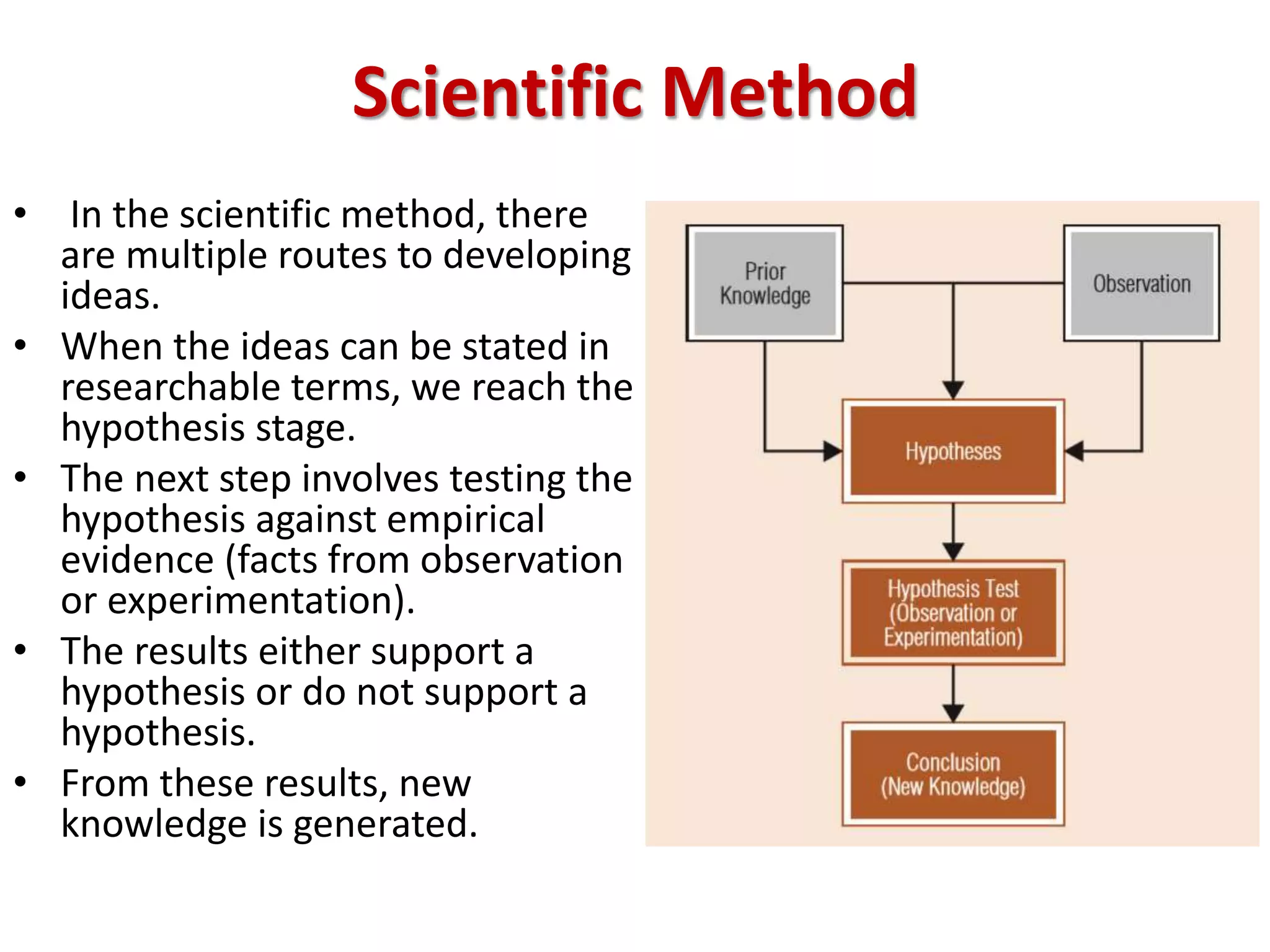 Scientific Method
• In the scientific method, there
are multiple routes to developing
ideas.
• When the ideas can be stated in
researchable terms, we reach the
hypothesis stage.
• The next step involves testing the
hypothesis against empirical
evidence (facts from observation
or experimentation).
• The results either support a
hypothesis or do not support a
hypothesis.
• From these results, new
knowledge is generated.
 