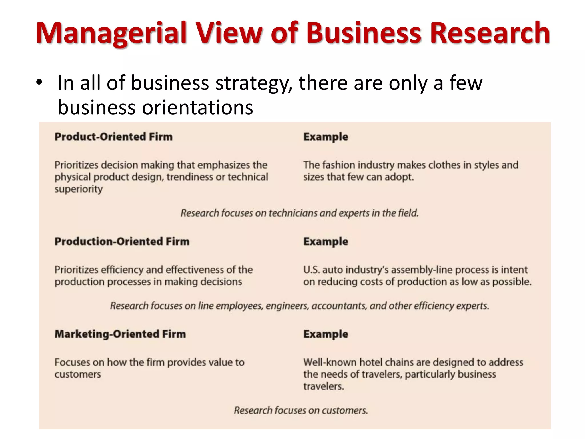 Managerial View of Business Research
• In all of business strategy, there are only a few
business orientations
 
