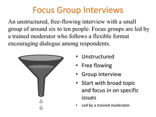 Focus Group Interviews
• Unstructured
• Free flowing
• Group interview
• Start with broad topic
and focus in on specific
issues
• Led by a trained moderator.
An unstructured, free-flowing interview with a small
group of around six to ten people. Focus groups are led by
a trained moderator who follows a flexible format
encouraging dialogue among respondents.
 
