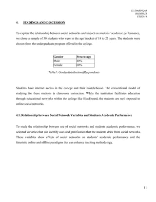 TI1206BD1268
BADB3023
FEB2014
11
4. FINDINGS AND DISCUSSION
To explore the relationship between social networks and impact on students’ academic performance,
we chose a sample of 30 students who were in the age bracket of 18 to 25 years. The students were
chosen from the undergraduate program offered in the college.
Gender Percentage
Male 40%
Female 60%
Table1: GenderdistributionofRespondents
Students have internet access in the college and their hostels/house. The conventional model of
studying for these students is classroom instruction. While the institution facilitates education
through educational networks within the college like Blackboard, the students are well exposed to
online social networks.
4.1. Relationship between Social Network Variables and Students Academic Performance
To study the relationship between use of social networks and students academic performance, we
selected variables that can identify uses and gratification that the students draw from social networks.
These variables show effects of social networks on students’ academic performance and the
futuristic online and offline paradigms that can enhance teaching methodology.
 