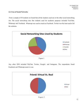 TI1206BD1268
BADB3023
FEB2014
12
4.2. Uses of Social Networks
From a sample of 30 students we found that all the students used one or the other social networking
site. The social networking sites that students used for academic purposes included YouTube,
Whatssap and Facebook. Whatssap was used as much as Facebook. Twitter was the least used of all
the websites.
Figure 1
Any other SNS included WeChat, Twitter, Google+ and Instagram. The respondents found
Facebook and Whatssap easier to use.
Figure 2
Social Networking Sites Used by Students
Facebook
Whatssap
Youtube
Other
Friend: Virtual Vs. Real
Virtual
Real
 