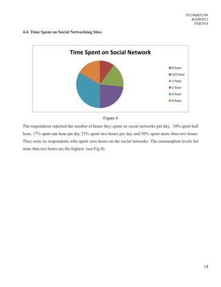 TI1206BD1268
BADB3023
FEB2014
14
4.4. Time Spent on Social Networking Sites
Figure 4
The respondents reported the number of hours they spent on social networks per day. 10% spent half
hour, 17% spent one hour per day 23% spent two hours per day and 50% spent more than two hours.
They were no respondents who spent zero hours on the social networks. The consumption levels for
more than two hours are the highest (see Fig 4).
Time Spent on Social Network
0 hour
1/2 hour
1 hour
2 hour
3 hour
4 hour
 