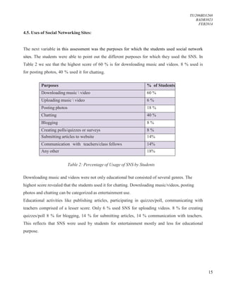 TI1206BD1268
BADB3023
FEB2014
15
4.5. Uses of Social Networking Sites:
The next variable in this assessment was the purposes for which the students used social network
sites. The students were able to point out the different purposes for which they used the SNS. In
Table 2 we see that the highest score of 60 % is for downloading music and videos. 8 % used is
for posting photos, 40 % used it for chatting.
Table 2: Percentage of Usage of SNS by Students
Downloading music and videos were not only educational but consisted of several genres. The
highest score revealed that the students used it for chatting. Downloading music/videos, posting
photos and chatting can be categorized as entertainment use.
Educational activities like publishing articles, participating in quizzes/poll, communicating with
teachers comprised of a lesser score. Only 6 % used SNS for uploading videos. 8 % for creating
quizzes/poll 8 % for blogging, 14 % for submitting articles, 14 % communication with teachers.
This reflects that SNS were used by students for entertainment mostly and less for educational
purpose.
Purposes % of Students
Downloading music  video 60 %
Uploading music  video 6 %
Posting photos 18 %
Chatting 40 %
Blogging 8 %
Creating polls/quizzes or surveys 8 %
Submitting articles to website 14%
Communication with teachers/class fellows 14%
Any other 18%
 