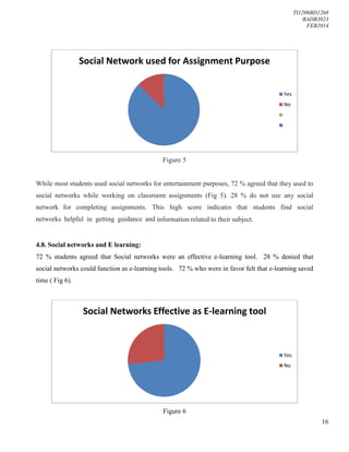 TI1206BD1268
BADB3023
FEB2014
16
Figure 5
While most students used social networks for entertainment purposes, 72 % agreed that they used to
social networks while working on classroom assignments (Fig 5). 28 % do not use any social
network for completing assignments. This high score indicates that students find social
networks helpful in getting guidance and information related to their subject.
4.8. Social networks and E learning:
72 % students agreed that Social networks were an effective e-learning tool. 28 % denied that
social networks could function as e-learning tools. 72 % who were in favor felt that e-learning saved
time ( Fig 6).
Figure 6
Social Network used for Assignment Purpose
Yes
No
Social Networks Effective as E-learning tool
Yes
No
 
