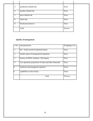 14
5. production related risk Xxxx
6. product related risk Xxxx
7. price related risk Xxxx
8. client risk Xxxx
9. fixed asset turnover Xxxx
Total Xxxxxx
Quality of management
S No sub parameters Weightages (%)
1. Hy / Track record of industrial unrest Xxxx
2 market report of management reputation Xxxx
3 history of FERA violation / ED enquiry Xxxx
4 Too optimistic projections of sales and other financials Xxxx
5 technical and managerial expertise Xxxx
6 capability to raise money Xxxx
Total Xxxxxx
 