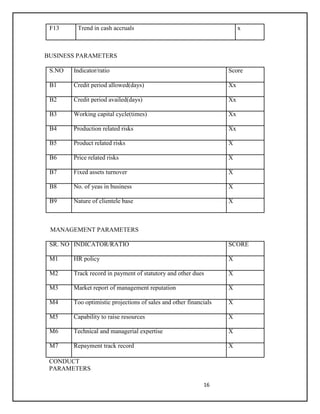 16
F13 Trend in cash accruals x
BUSINESS PARAMETERS
S.NO Indicator/ratio Score
B1 Credit period allowed(days) Xx
B2 Credit period availed(days) Xx
B3 Working capital cycle(times) Xx
B4 Production related risks Xx
B5 Product related risks X
B6 Price related risks X
B7 Fixed assets turnover X
B8 No. of yeas in business X
B9 Nature of clientele base X
MANAGEMENT PARAMETERS
SR. NO INDICATOR/RATIO SCORE
M1 HR policy X
M2 Track record in payment of statutory and other dues X
M3 Market report of management reputation X
M4 Too optimistic projections of sales and other financials X
M5 Capability to raise resources X
M6 Technical and managerial expertise X
M7 Repayment track record X
CONDUCT
PARAMETERS
 