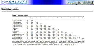 Descriptive statistics
 