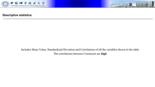 Descriptive statistics
Includes Mean Value, Standardized Deviation and Correlations of all the variables shown in the table
The correlations between Constructs are high
 