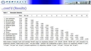 ...cont’d (Results)
 