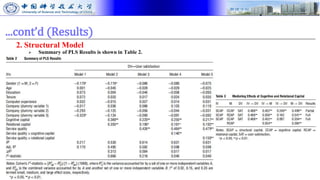 ...cont’d (Results)
2. Structural Model
⮚ Summary of PLS Results is shown in Table 2.
 