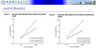...cont’d (Results)
 