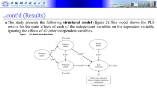 ...cont’d (Results)
■ The study presents the following structural model (figure 2).This model shows the PLS
results for the main effects of each of the independent variables on the dependent variable,
ignoring the effects of all other independent variables.
 
