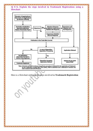 BRMK557 Model Question Paper – 1 Solution.pdf
