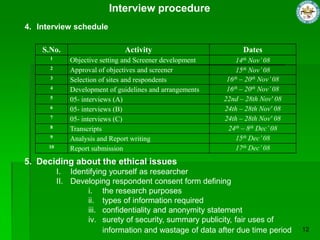 Interview procedure
4. Interview schedule
S.No. Activity Dates
1 Objective setting and Screener development 14th Nov’08
2 Approval of objectives and screener 15th Nov’08
3 Selection of sites and respondents 16th – 20th Nov’08
4 Development of guidelines and arrangements 16th – 20th Nov’08
5 05- interviews (A) 22nd – 28th Nov' 08
6 05- interviews (B) 24th – 28th Nov' 08
7 05- interviews (C) 24th – 28th Nov' 08
8 Transcripts 24th – 8th Dec’08
9 Analysis and Report writing 15th Dec’08
10 Report submission 17th Dec’08
5. Deciding about the ethical issues
I. Identifying yourself as researcher
II. Developing respondent consent form defining
i. the research purposes
ii. types of information required
iii. confidentiality and anonymity statement
iv. surety of security, summary publicity, fair uses of
information and wastage of data after due time period
 