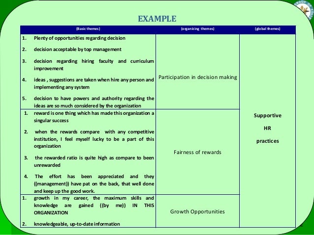 Qualitative Themes Exles | qualitative research Qualitative Themes Exles | qualitative research