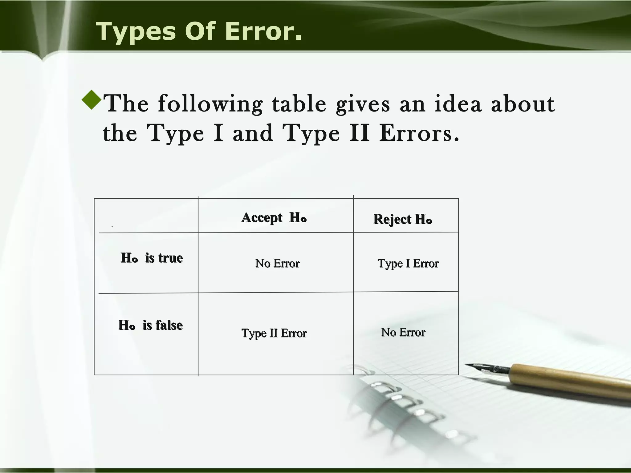 Brm one Tailed And Two Tailed Hypothesis PPT Science Brm one tailed and two tailed hypothesis ppt science
