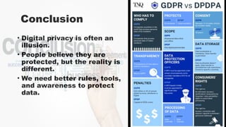 Conclusion
• Digital privacy is often an
illusion.
• People believe they are
protected, but the reality is
different.
• We need better rules, tools,
and awareness to protect
data.
 