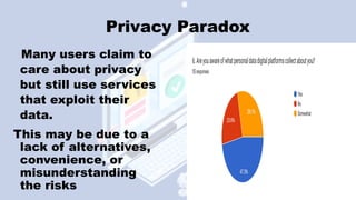 Privacy Paradox
Many users claim to
care about privacy
but still use services
that exploit their
data.
This may be due to a
lack of alternatives,
convenience, or
misunderstanding
the risks
 
