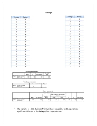 Business Research Methods T Test | PDF