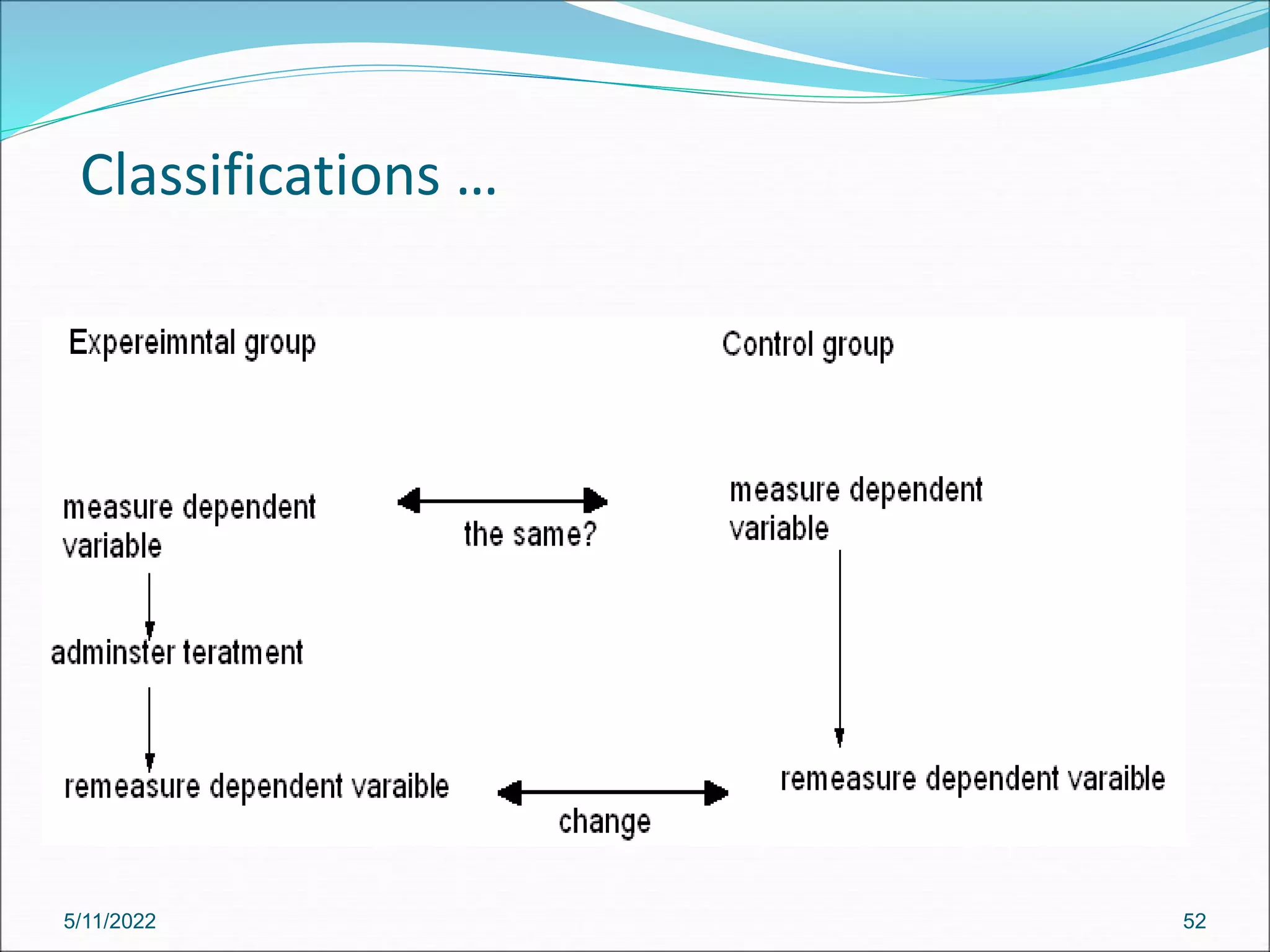 Classifications …
5/11/2022 52
 