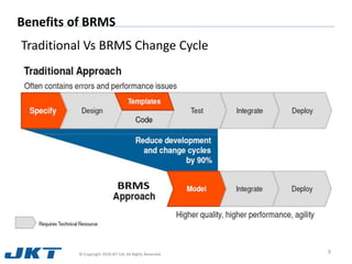 BRMS – Power of Business Agility | PDF