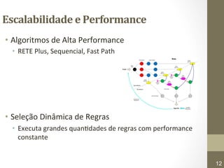 Escalabilidade 
e 
Performance 
• Algoritmos 
de 
Alta 
Performance 
• RETE 
Plus, 
Sequencial, 
Fast 
Path 
• Seleção 
Dinâmica 
de 
Regras 
• Executa 
grandes 
quan7dades 
de 
regras 
com 
performance 
constante 
6/1/2007 Copyright© 2008 - ILOG, Inc., All Rights Reserved 
12 
 