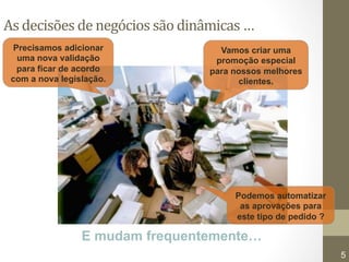 As 
decisões 
de 
negócios 
são 
dinâmicas 
… 
Precisamos adicionar 
uma nova validação 
para ficar de acordo 
com a nova legislação. 
Vamos criar uma 
promoção especial 
para nossos melhores 
clientes. 
Podemos automatizar 
as aprovações para 
este tipo de pedido ? 
E mudam frequentemente… 
9/18/14 © ILOG, All rights reserved 
5 
 