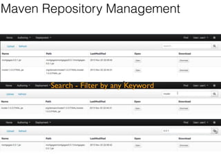 Maven Repository Management 
 
