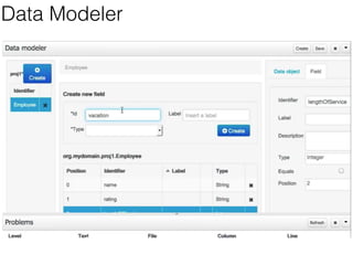 Data Modeler 
 