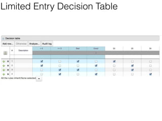 Limited Entry Decision Table 
 