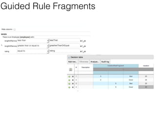 Guided Rule Fragments 
 