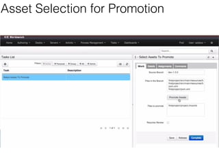 Asset Selection for Promotion 
 