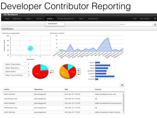 Activity Collector 
• http://blog.athico.com/2014/07/kie-uberfire-social-activities. 
html 
 