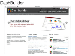 Developer Contributor Reporting 
 