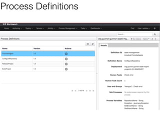 Runtime Execution 
and Management 
 