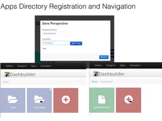 Sales Perspective using DashBuilder 
 