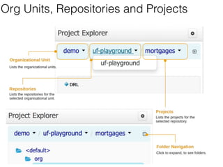 Org Units, Repositories and Projects 
 