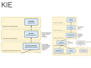 KIE 
Knowledge is Everything 
 