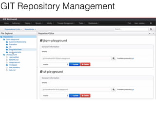 GIT Repository Management 
 