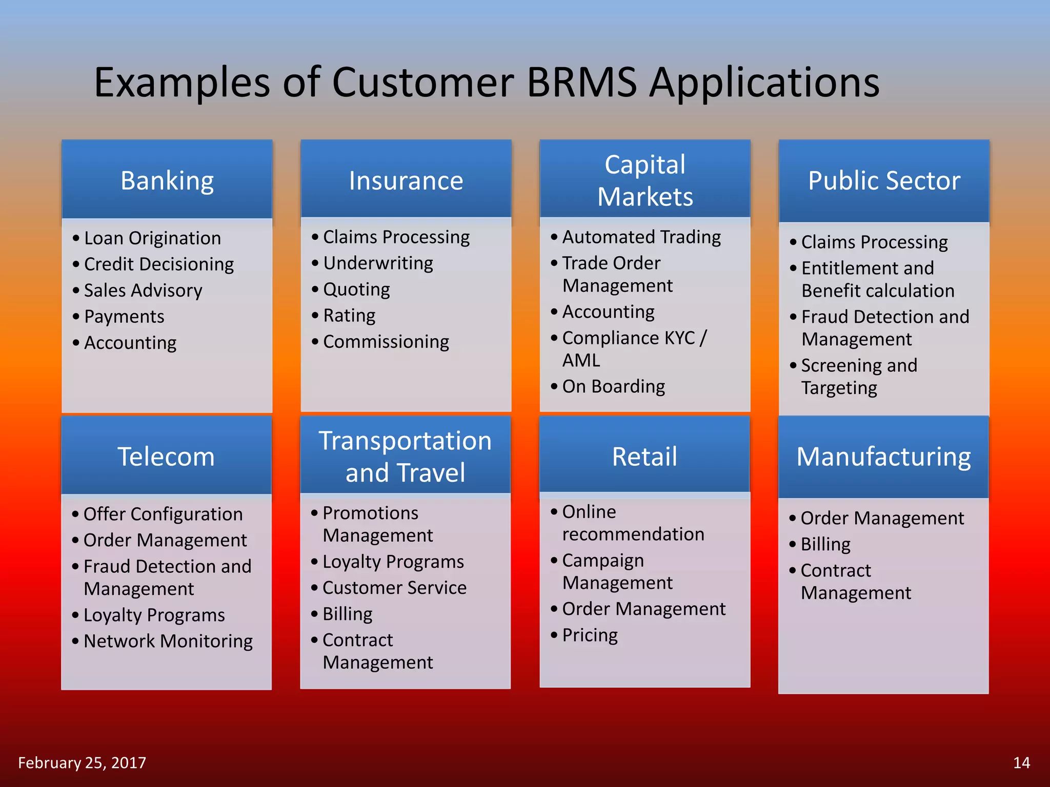February 25, 2017 14
Examples of Customer BRMS Applications
Banking
•Loan Origination
•Credit Decisioning
•Sales Advisory
•Payments
•Accounting
Insurance
•Claims Processing
•Underwriting
•Quoting
•Rating
•Commissioning
Capital
Markets
•Automated Trading
•Trade Order
Management
•Accounting
•Compliance KYC /
AML
•On Boarding
Public Sector
•Claims Processing
•Entitlement and
Benefit calculation
•Fraud Detection and
Management
•Screening and
Targeting
Telecom
•Offer Configuration
•Order Management
•Fraud Detection and
Management
•Loyalty Programs
•Network Monitoring
Transportation
and Travel
•Promotions
Management
•Loyalty Programs
•Customer Service
•Billing
•Contract
Management
Retail
•Online
recommendation
•Campaign
Management
•Order Management
•Pricing
Manufacturing
•Order Management
•Billing
•Contract
Management
 