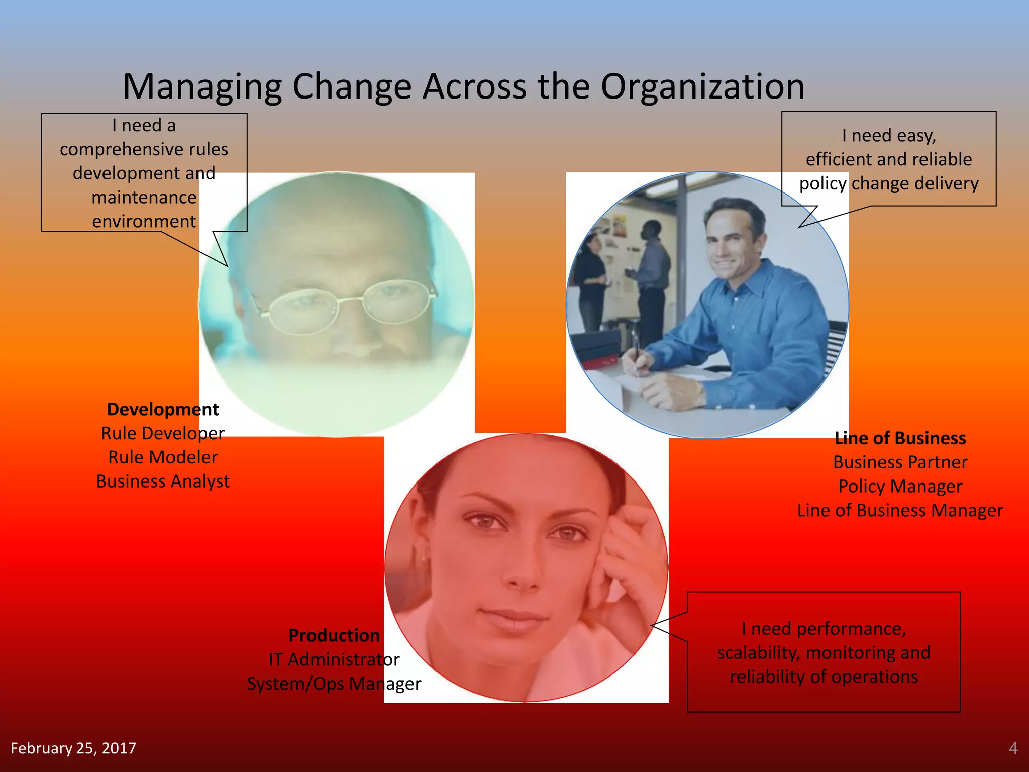 February 25, 2017 4
Managing Change Across the Organization
Production
IT Administrator
System/Ops Manager
Line of Business
Business Partner
Policy Manager
Line of Business Manager
Development
Rule Developer
Rule Modeler
Business Analyst
I need performance,
scalability, monitoring and
reliability of operations
I need easy,
efficient and reliable
policy change delivery
I need a
comprehensive rules
development and
maintenance
environment
 
