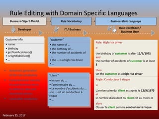 “customer”
• the name of …
• the birthday of …
• the number of accidents of
…
• the … is a high risk driver
• …
Business Object Model Rule Vocabulary Business Rule Language
Developer IT / Business
Rule Developer /
Business User
“client”
• le nom du ...
• l’anniversaire du ...
• Le nombre d’accidents du ...
• le ... est un conducteur à
risque
• …
CustomerInfo
• name
• birthday
• getNumAccidents()
• isHighRiskDriver()
• …
Rule: High risk driver
if
the birthday of customer is after 12/9/1975
and
the number of accidents of customer is at least
3
then
set the customer as a high risk driver
Règle: Conducteur à risque
si
L’anniversaire du client est après le 12/9/1975
et
le nombre d’accident du client est au moins 3
alors
Classer le client comme conducteur à risque
 Automatic generation
of the rule vocabulary.
 Comprehensive industry
focused business terms
to define its data and
associated actions.
 Localizable vocabulary
February 25, 2017
Rule Editing with Domain Specific Languages
 
