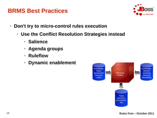 BRMS Best Practices

     ●   Don't try to micro-control rules execution
          ●   Use the Conflict Resolution Strateg...