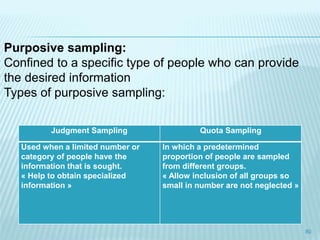 Judgment Sampling Quota Sampling
Used when a limited number or
category of people have the
information that is sought.
« Help to obtain specialized
information »
In which a predetermined
proportion of people are sampled
from different groups.
« Allow inclusion of all groups so
small in number are not neglected »
80
Purposive sampling:
Confined to a specific type of people who can provide
the desired information
Types of purposive sampling:
 
