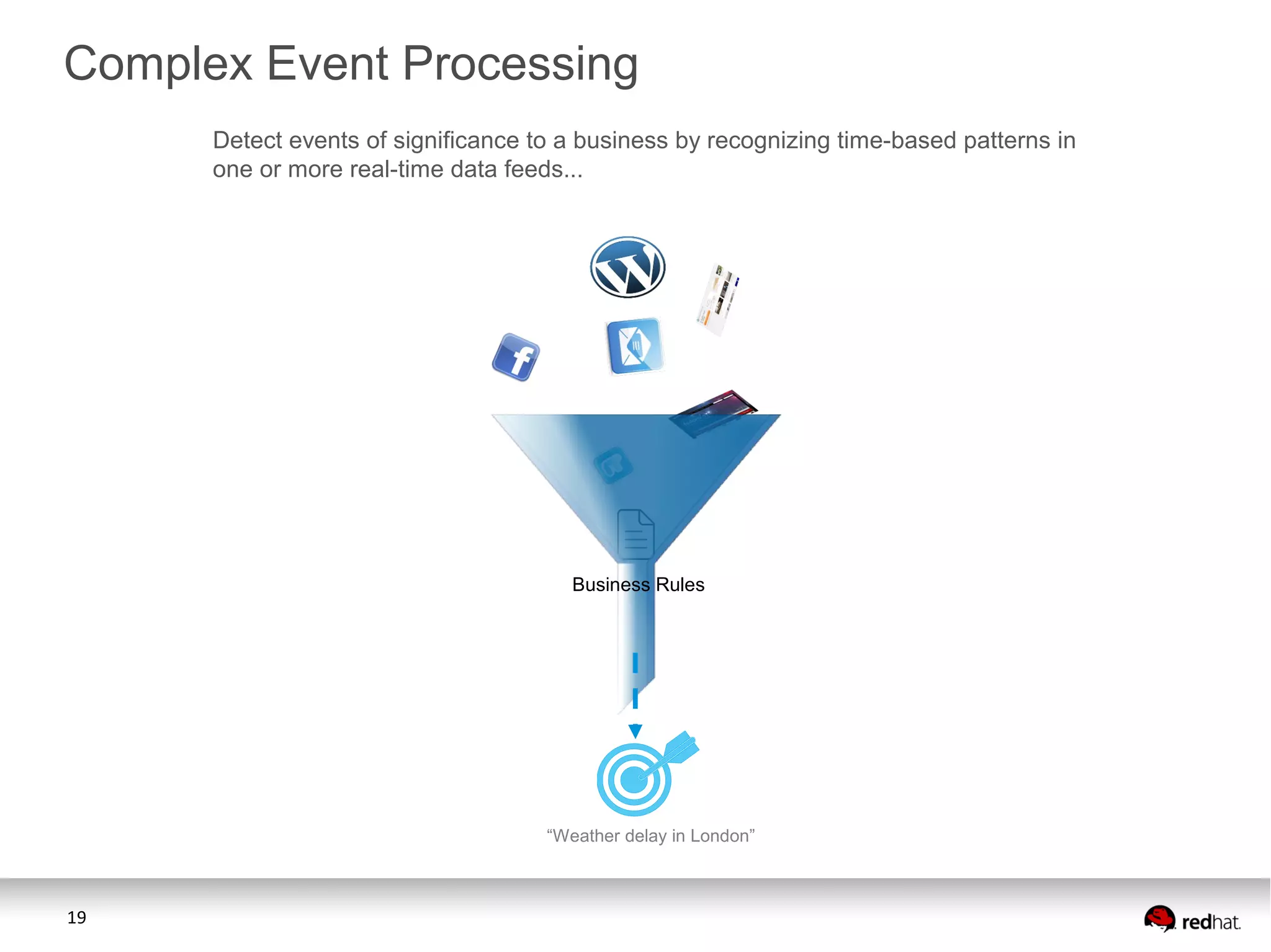 19
Complex Event Processing
Detect events of significance to a business by recognizing time-based patterns in
one or more real-time data feeds...
“Weather delay in London”
Business Rules
 