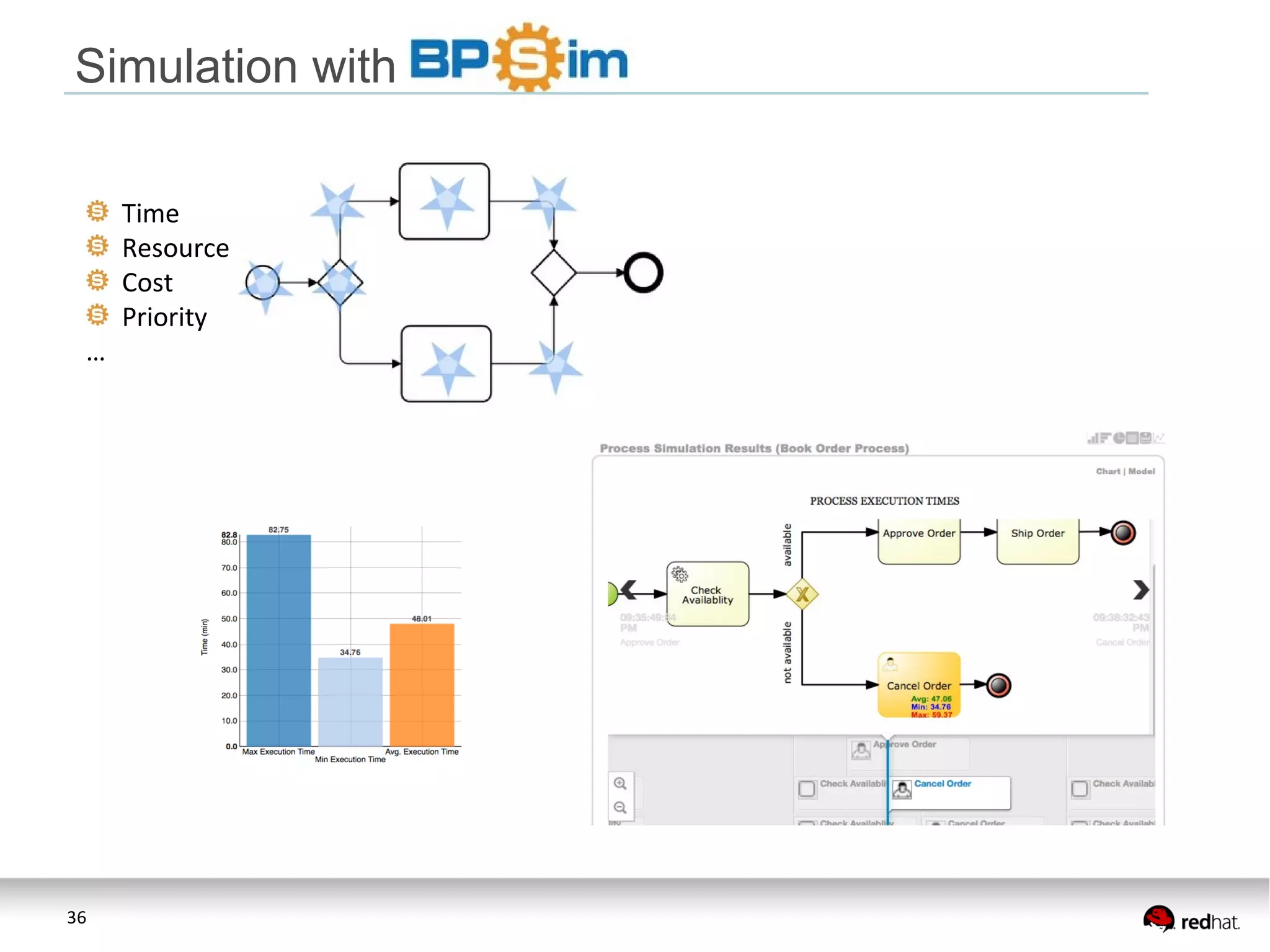 36
Simulation with
Time
Resource
Cost
Priority
…
 