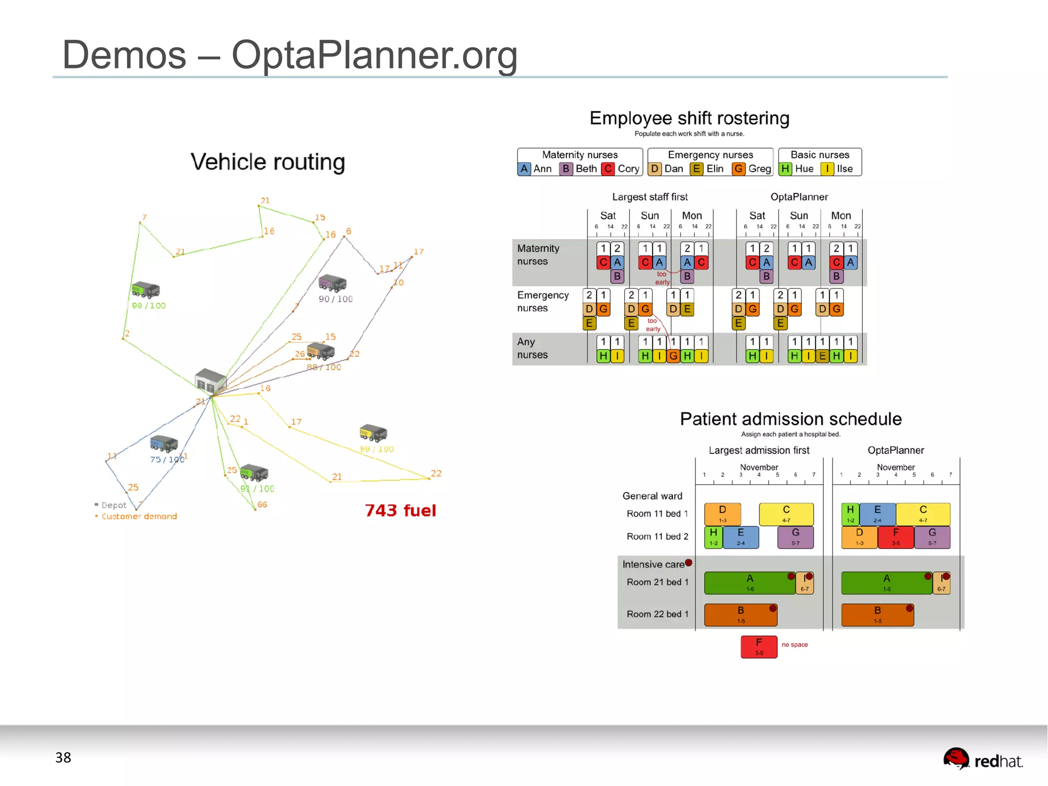 38
Demos – OptaPlanner.org
 